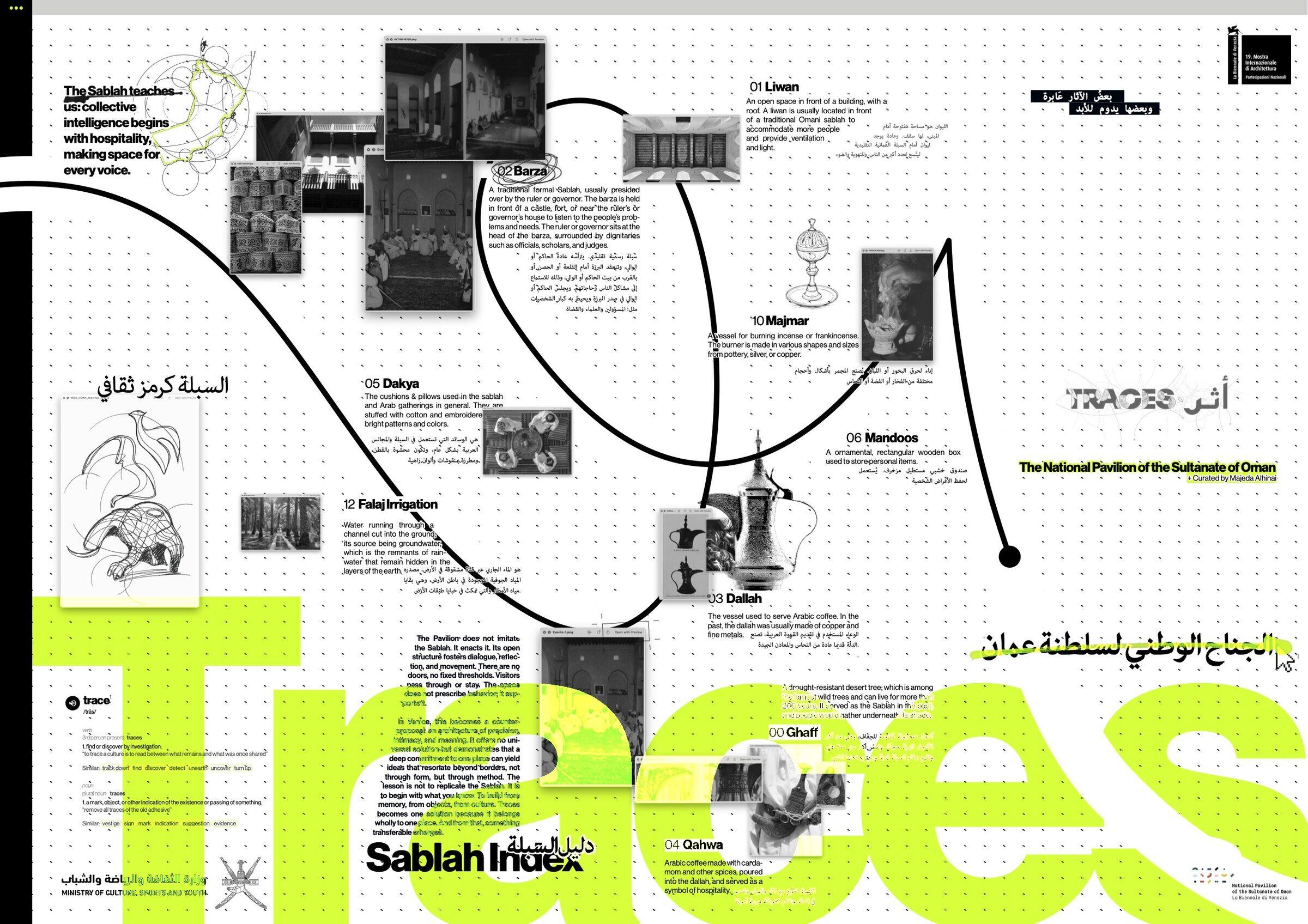 Sablah Index identity spread